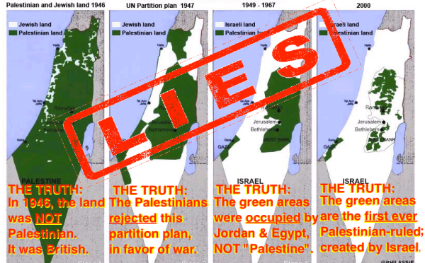 The Truth About the Palestinian Lie